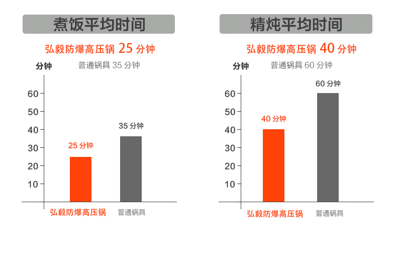 不锈钢厨房设备